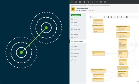 Introducing Collibra Lineage Automated Data Lineage Collibra