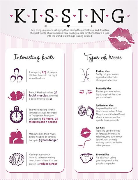 All About Kissing Types Of Kisses Relationship Lessons Perfect Kiss