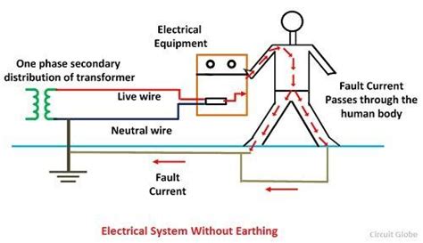 Some materials have low resistance and are conductors; What is Electrical Earthing? - Definition, Types of Earthing & its Importance in Electrical ...