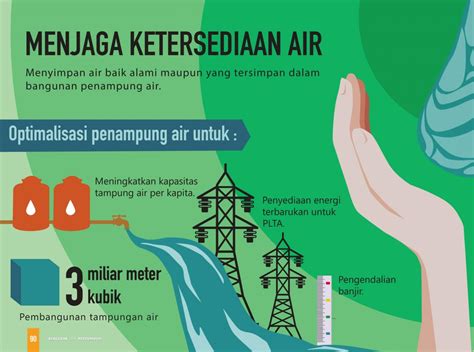 Poster Menjaga Ketersediaan Air Bersih Amat