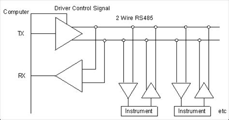 Simply put, this means there are 2 wires, other than ground, that are used to transmit the signal. Understanding RS485: Wiring, Connection, Monitoring ...