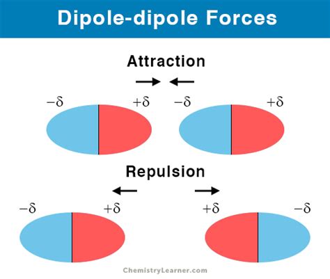 Examples Of Dipole Dipole Bonds