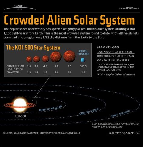Tiny Alien Solar System Discovery Explained Infographic Space