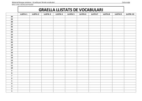 Podem utilitzar a l'aula cinema comercial que resulti atractiu per a l'alumnat i a més que ens aporti. Graella llistes de vocabulari - Cicle mitjà