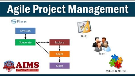 Wat Is Agile Project Management Top Favorites