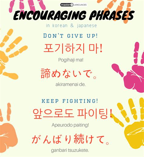 Top 25 Useful Korean Phrases | Korean phrases, Korean ...
