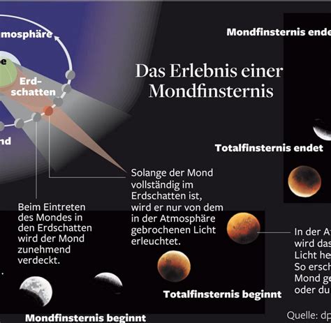 In der kommenden dekade gibt es 9 sonnenfinsternisse in mitteleuropa. Blutmond: Die beste Uhrzeit, die Mondfinsternis zu sehen ...