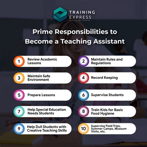 How To Become A Teaching Assistant With No Experience Training Express