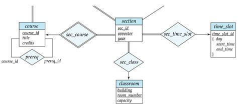 Consider The Eer Diagram For The University Databa Cheggcom Images