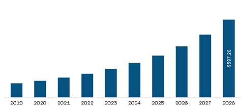 Asia Pacific Vaginal Specula Market To 2028 By Size Share Growth By End User And Forecast