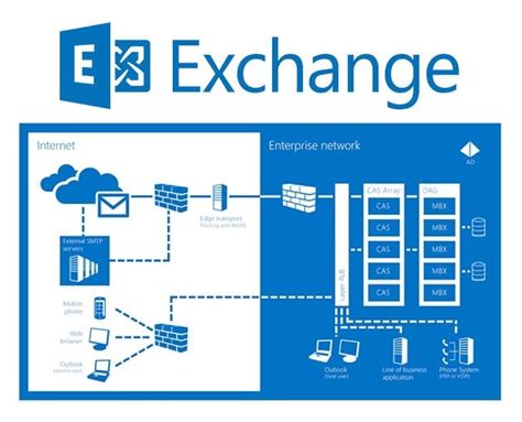Microsoft Exchange La Messagerie Pour Professionnels