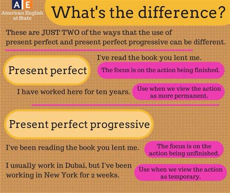 What S The Difference Between Past And Present Perfect Progressive Tenses English