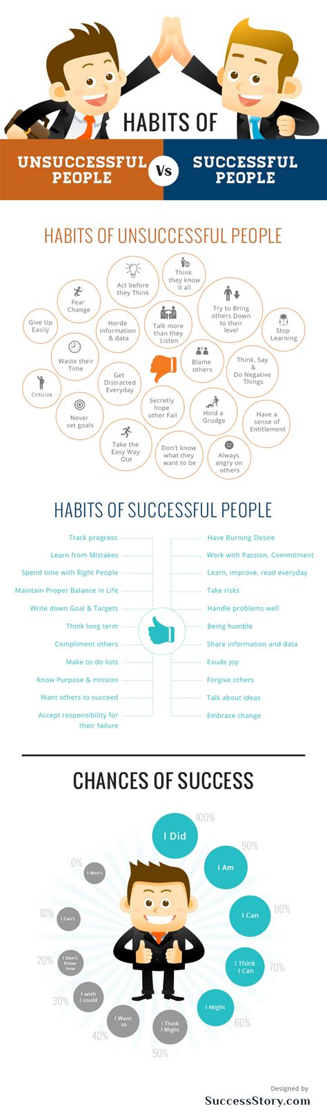 Habits of Successful People Infographic | Self Help Daily