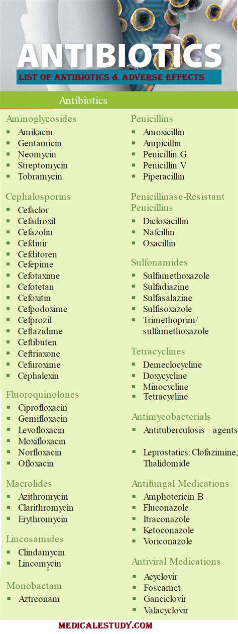 List Of Antibiotics And Their Adverse Effects Medical Estudy