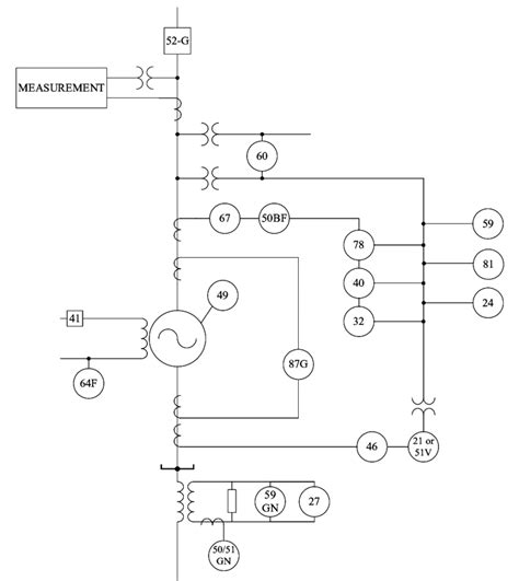 Typical Generator Protection Scheme Download Scientific Diagram