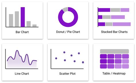 Data Visualization Style Guide Best Practices For Edtech Riset