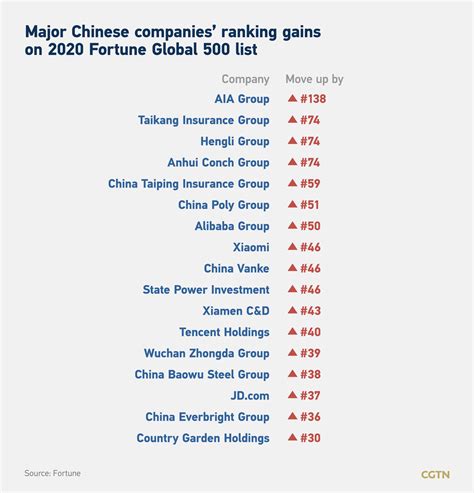 Charts A Breakdown Of Chinese Companies Ranked On Fortune Global 500