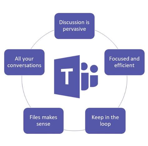 Office 365 Collaboration Tools