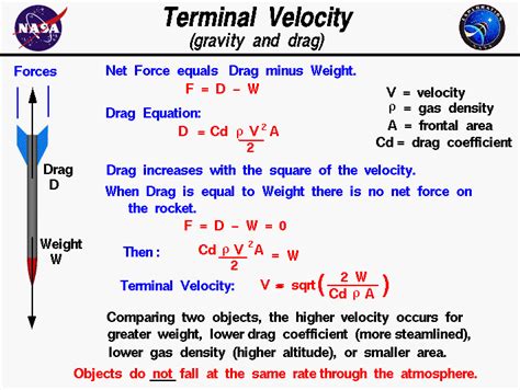 Terminal Velocity Gravity And Drag