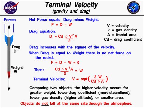 Force equals mass times acceleration. Terminal Velocity (gravity and drag)