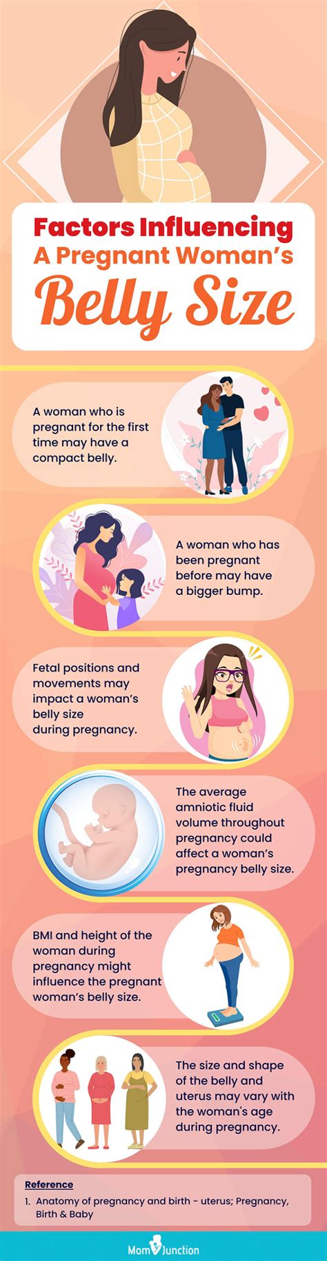 Pregnant Belly Size Chart And Shape Things You Should Know