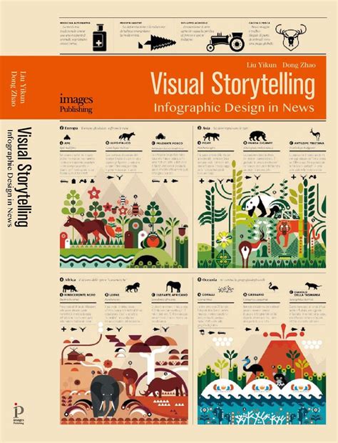 Visual Storytelling Infographic Graphic Design Tips Storytelling