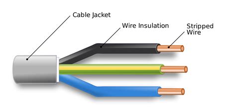 Have You Chosen The Right Cable Jackets