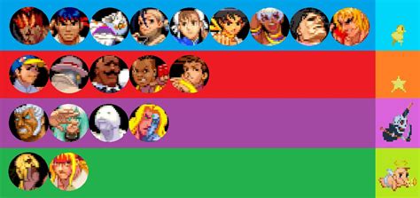 Goh Billy On Twitter These Are The Characters From Street Fighter Iii