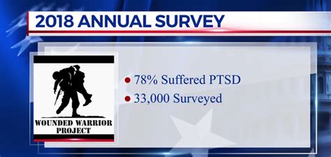 Wounded Warrior Project Releases Veterans Mental Health Report