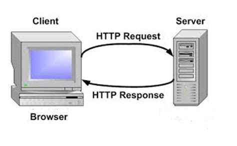 HTTP Protocol Overview