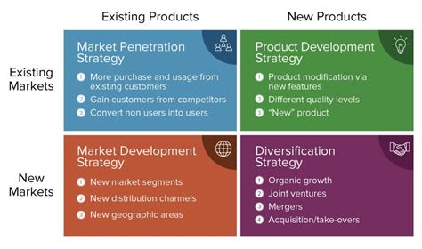 Comprehensive Guide to Product Marketing | Smartsheet
