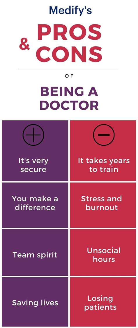 Why Become A Doctor Blog Medify