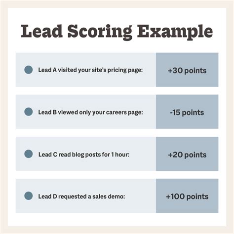 A Beginners Guide To Lead Scoring 5 Successful Examples Smithai