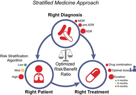 Therapeutics Trials And Pharmacokinetics Ucsf Center For Tb