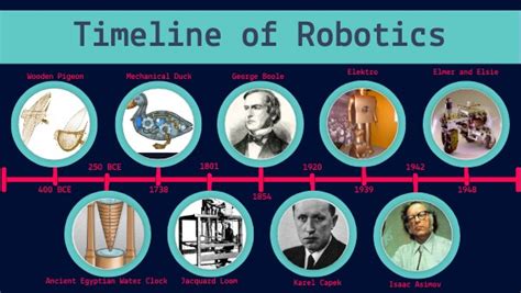 Timeline Of Robotics