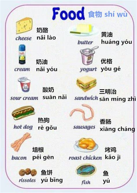 Food Vocabulary In Chinese Learn Chinese Chinese Language Mandarin