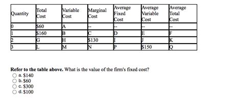 Solved Quantity Total Cost Variable Cost Marginal Cost