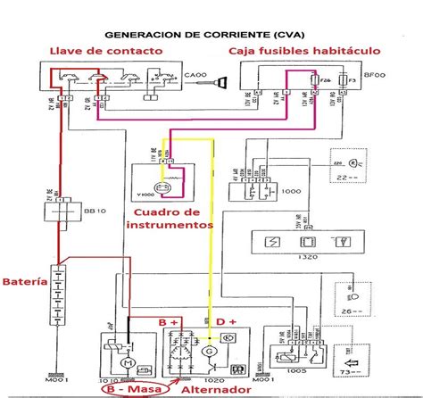 Circuito de carga en el automóvil Sistemas Eléctricos del Automóvil