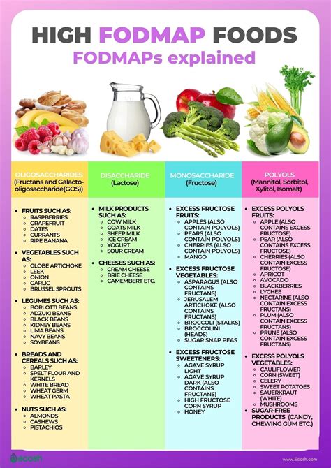 High Fodmap Foods Pear Yogurt Healthy Tips Healthy Recipes Ibs Diet