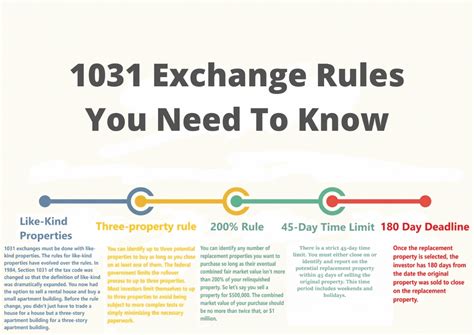 1031 Exchange Rules 2022 How To Do A 1031 Exchange