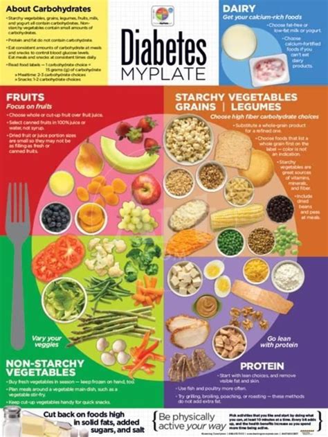Free Prediabetes Diet Plan Printable