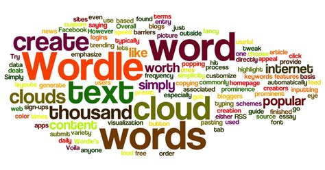 Word Cloud Maken In Powerpoint Ppt Solutions Sexiz Pix