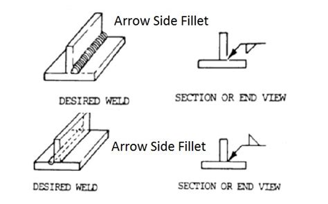 Welding Symbols Guide And Chart Fillet And Groove Weld 2022