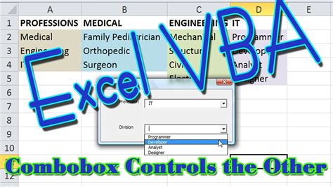 Vba Combobox How To Create And Use Combobox In Vba