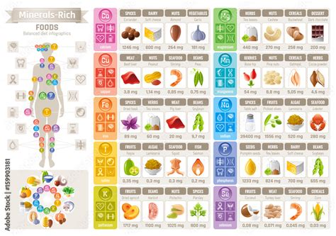 Mineral Vitamin Food Icons Chart Health Care Flat Vector Icon Set
