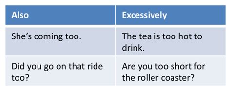 Adverbs of degree tell us about intensity or degree of an adjective, adverb or action. Belajar: Example Sentence Of Adverb Of Degree