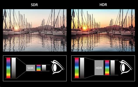Hdr Vs 4k Whats The Difference 2023