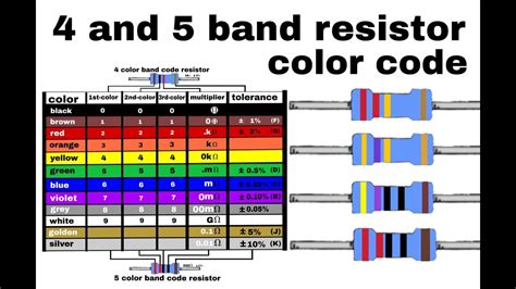 Calculator 4 Band Resistor Color Code Xyz De Code