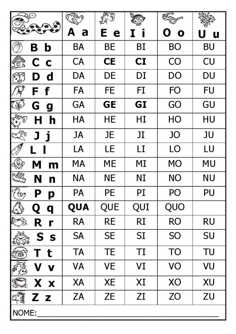 Silabário Silabario Para Imprimir Atividades Com O Alfabeto