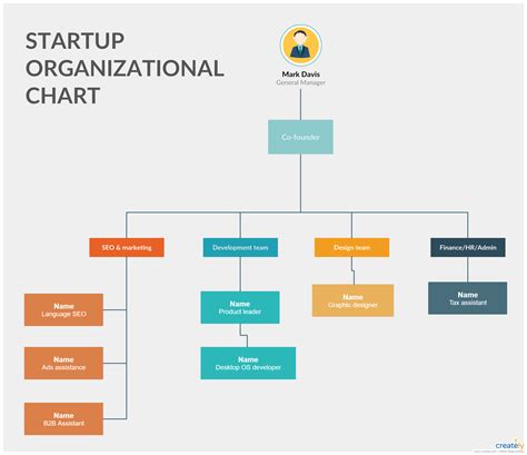 Small Business Org Chart